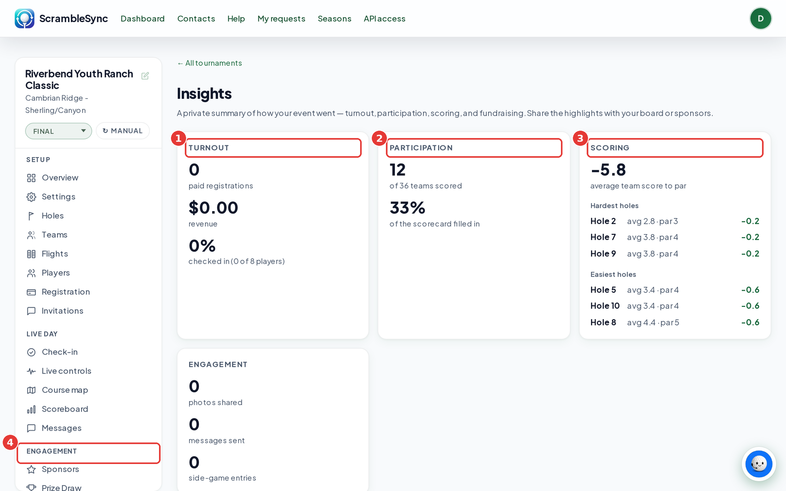 Insights page with the Turnout, Participation, Scoring and Engagement cards